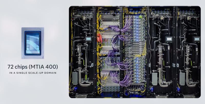 Meta to Begin Production of Custom AI Chips in September Amid GPU Shortage