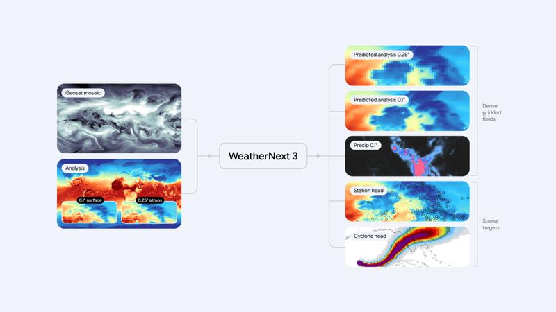 Google DeepMind Unveils WeatherNext 3 AI Model for Faster, Sharper Weather Forecasting