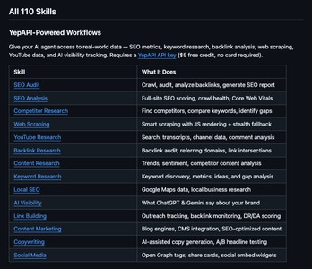 100+ Vibe Coding Agent Skills