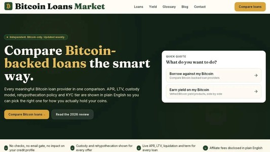 Bitcoin Loans Market