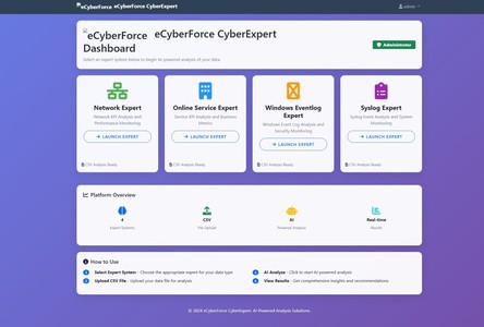 eCyberForce LLC