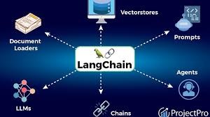 LangChain