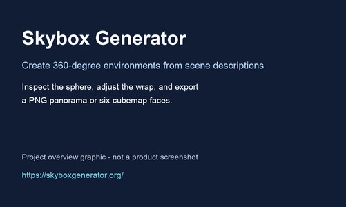 Skybox Generator