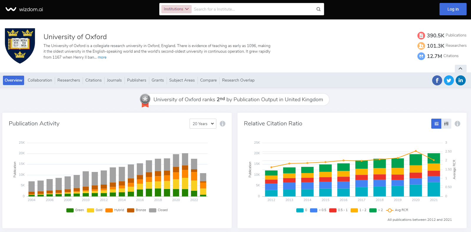 Wizdom.ai