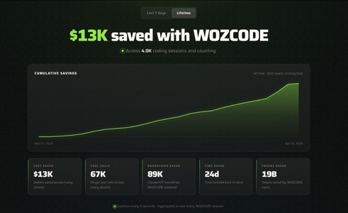 WozCode